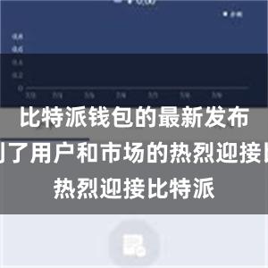 比特派钱包的最新发布也受到了用户和市场的热烈迎接比特派